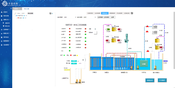 實(shí)測(cè)農(nóng)村生活污水處理設(shè)備，水質(zhì)達(dá)標(biāo)無死角，1臺(tái)頂5臺(tái)（4）